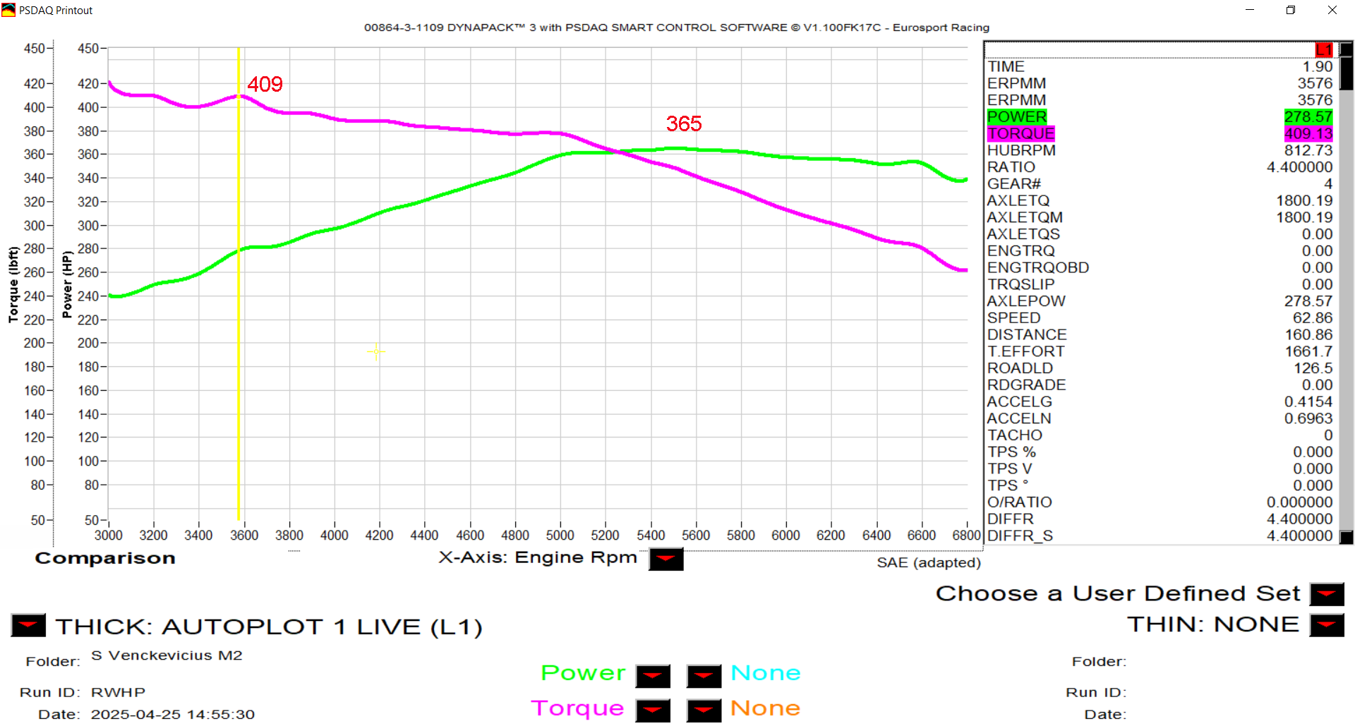 Dyno Submitted