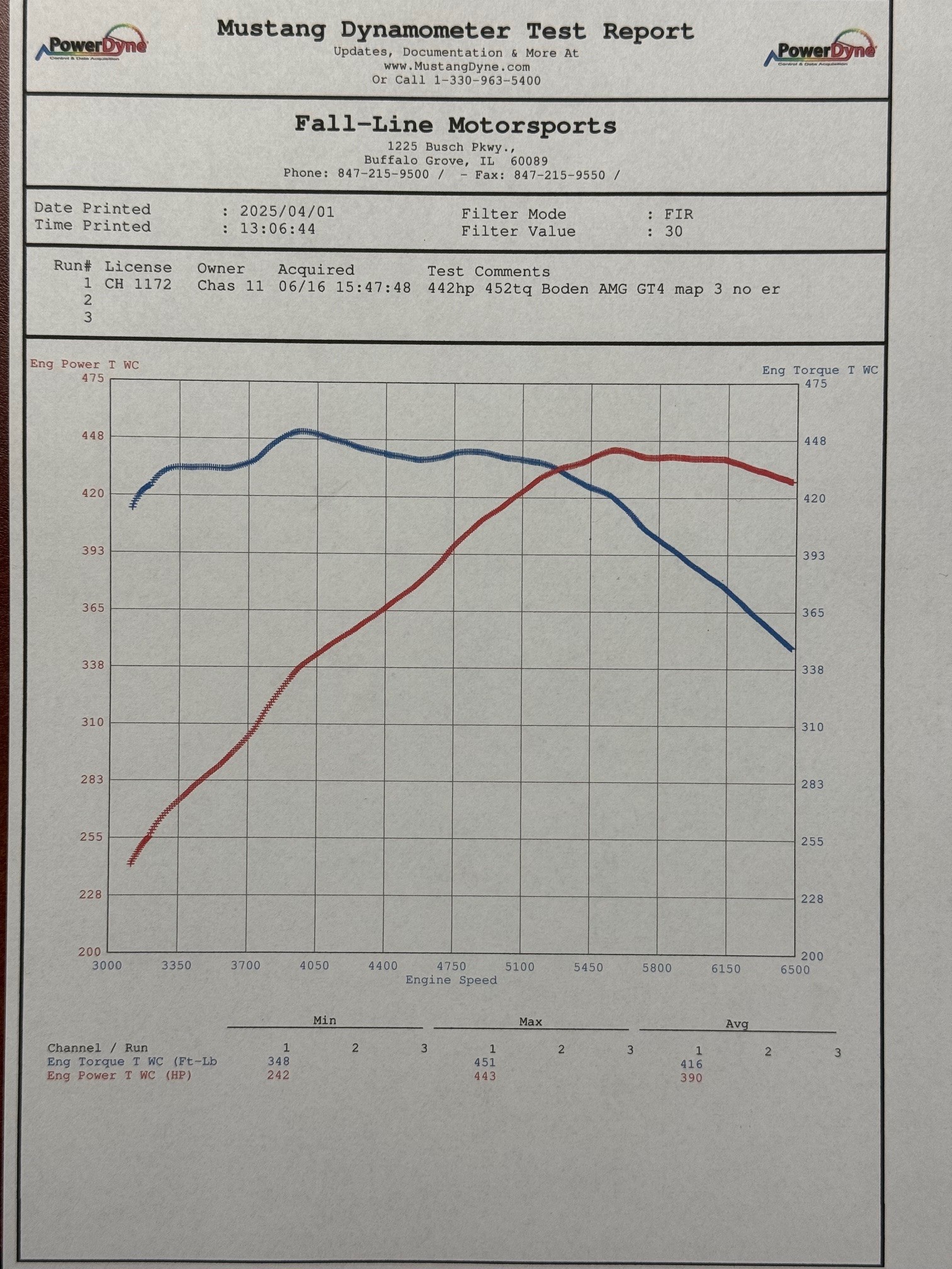 Dyno Submitted