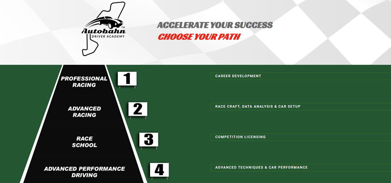 Autobahn Driver Academy