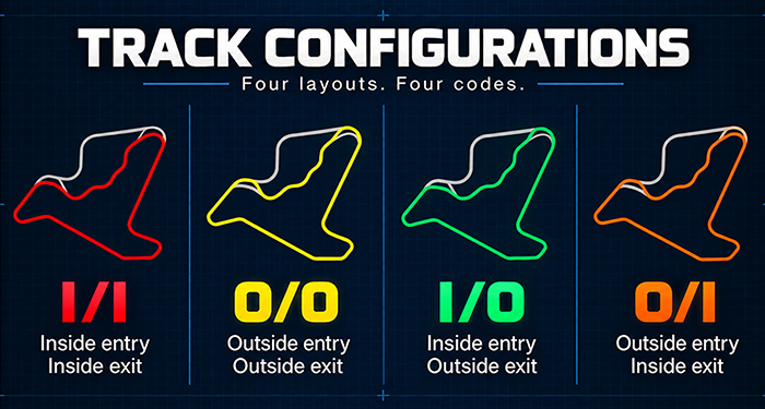 Which Configuration Are We Running Today?